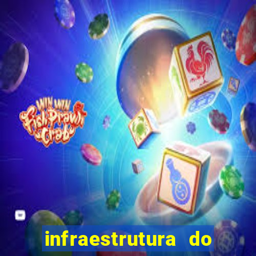 infraestrutura do clube football manager