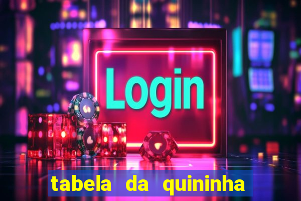 tabela da quininha do jogo do bicho