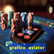 grafico aviator aposta ganha